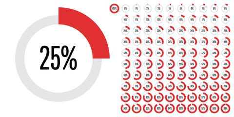 Set of circle percentage diagrams (meters) from 0 to 100 ready-to-use for web design, user interface (UI) or infographic - indicator with red