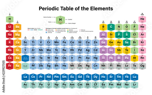 Periodic Table Of The Elements Colorful Vector Illustration