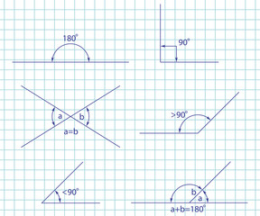 Angle types: obtuse, right, acute, straight, supplementary and opposite. Vector set isolated on a paper notebook page.