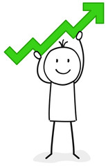 Bullenmarkt / Aktien / Gewinn / Positiv / Börse