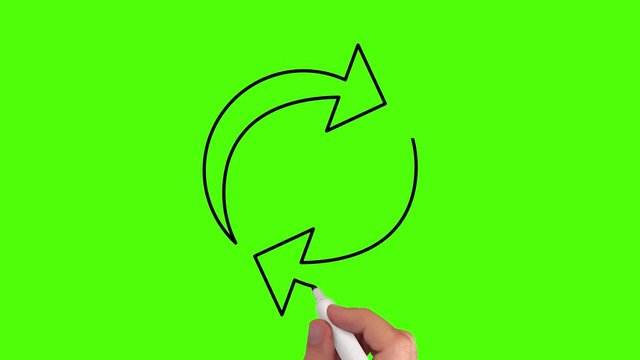 Recycling – Whiteboard Animation mit Greenscreen