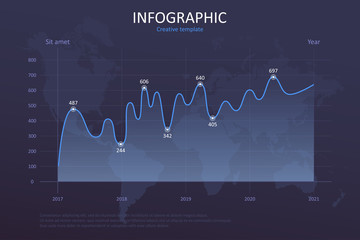 Naklejka premium Infographic template with statistic graphs, charts, modern diagrams on world map background. UI design elements, web site, presentation. Vector illustration.