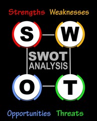 SWOT analysis diagram with multicolored elements on black background, infographic template, strengths, weaknesses, opportunities, threads, vector illustration
