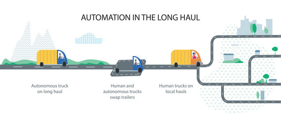 Automation in the long hauls