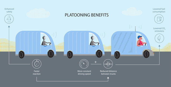 Truck platooning benefits vector scheme