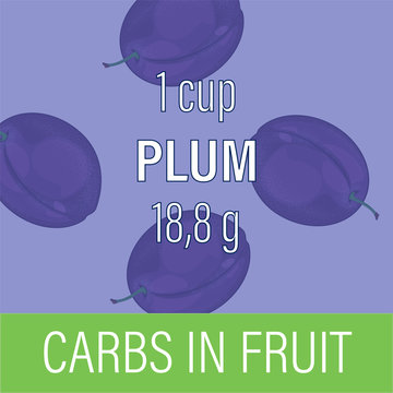 Carbs in fruit. Plum. Card for nutritionist. Designation of the amount of carbohydrates in grams. Vector.