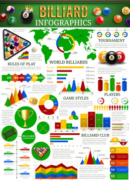 Billiard sport infographic with balls, cue, table
