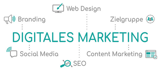 Digitales Marketing Infografik Türkis