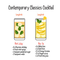 Mai-tai tea cocktail and mint julip cocktail recipe