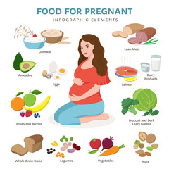 Healthy food for pregnant vector flat icons isolated on white background. Cute pregnant woman sitting and Products for good pregnancy infographic elements in cartoon style.