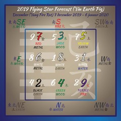 Chinese hieroglyphs numbers. Translation of characters-numbers. Lo shu square. 2019 chinese feng shui calendar. 12 months. Yin Earth Pig Year. Feng shui calendar by months.