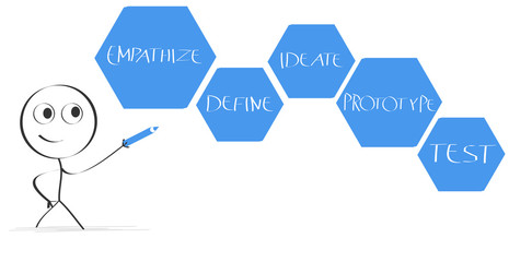 Design Thinking - Process