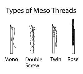 Vector illustration with types of meso threads