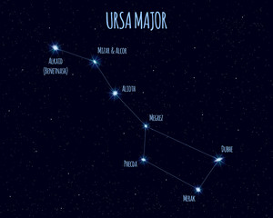 Ursa Major (Great Bear, Big Dipper) constellation, vector illustration with the names of basic stars against the starry sky