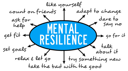 mental resilience