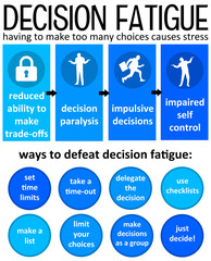 decision fatigue