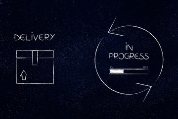 delivery box next to in progress bar with refresh symbol around it