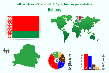 Belarus. All countries of the world. Infographics for presentation