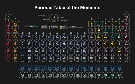 Periodic Table of the Elements Colorful Vector Illustration - shows atomic number, symbol, name, atomic weight, state of matter and element category