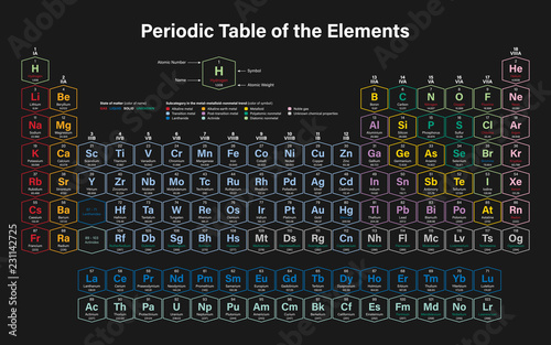 Periodic Table Of The Elements Colorful Vector Illustration