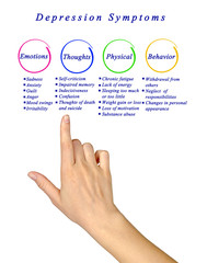 Twelve Depression.symptoms