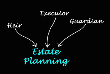Diagram of Estate Planning