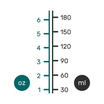Liquid conversion scale (chart) for US ounces (fl oz) and metric (ml)