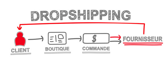 dropshipping