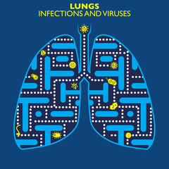 Polmoni infezioni e virus. Presenza di forme infettive e di virus