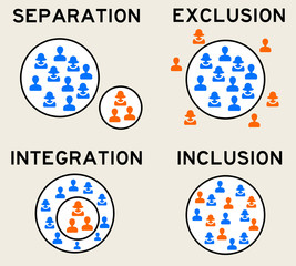 exclusion inclusion integration