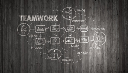 Business success ideas