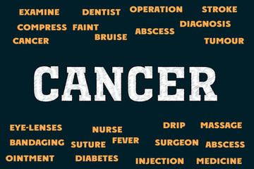 cancer Words and tags cloud. Medical theme