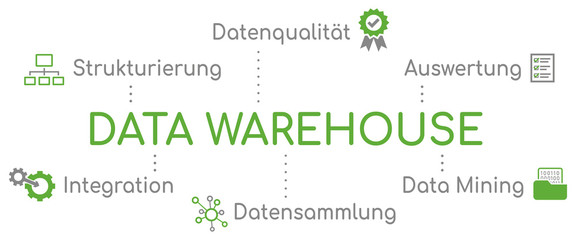 Obraz premium Data Warehouse Infografik Grün