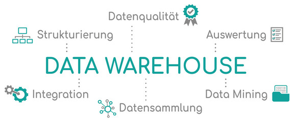 Data Warehouse Infografik Türkis