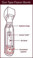  Vector illustration of a  Fission Bomb