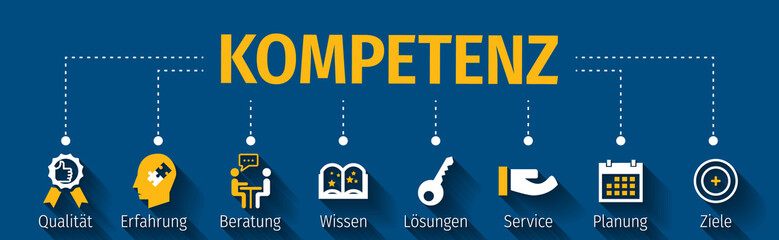 Banner Kompetenz mit ikone