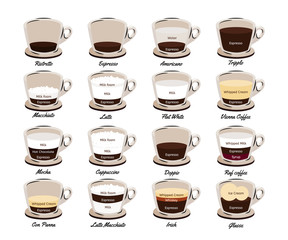 Types of coffee. Coffee drinks vector illustration.