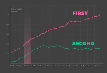 Vector graph design with infographic template. Data visualization for your statistics or information presentation