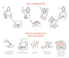 Breast cancer, medical infographic. Diagnostics, symptoms, self examination. Women`s health set