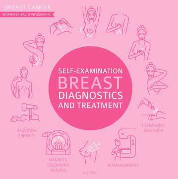 Breast cancer, medical infographic. Diagnostics, symptoms, self examination. Women`s health set