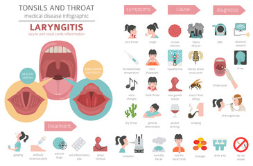 Fototapeta premium Tonsils and throat diseases. Laryngitis symptoms, treatment icon set. Medical infographic design