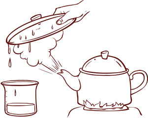 Teapot Clipart Evaporation Water