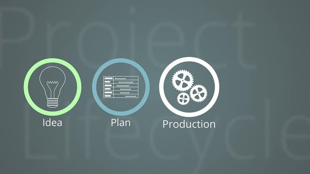 project life cycle animation with icons for the steps, 2d flat style