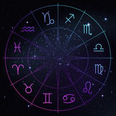 Wheel with twelve signs of the zodiac in night sky, astrology, esotericism, prediction of the future.
