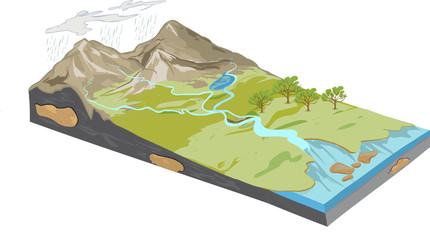 vector illustration of a Erosion diagram - obrazy, fototapety, plakaty
