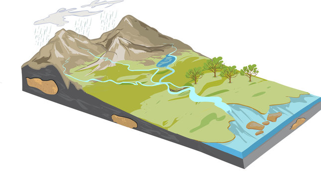 vector illustration of a Erosion diagram