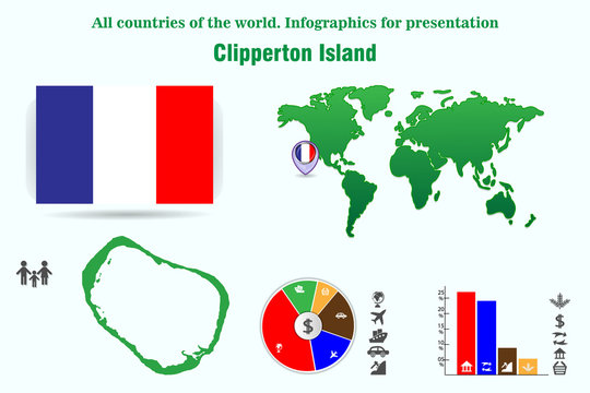 Clipperton Island. All countries of the world. Infographics for presentation