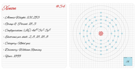 Detailed infographic of the element of Xenon.