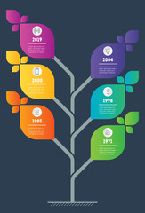 Vertical infographics or timeline. The sustainable development and growth of the eco business. Time line of Social tendencies and trends. Business concept with 6 points, parts, steps or processes.
