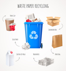 Waste Paper Recycling Concept - obrazy, fototapety, plakaty